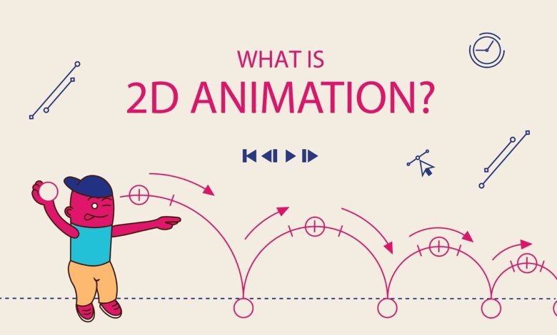 Why are 2D animation companies in demand?