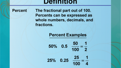 Percentage - Definition & Examples